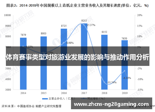 体育赛事类型对旅游业发展的影响与推动作用分析