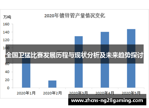 全国卫猛比赛发展历程与现状分析及未来趋势探讨