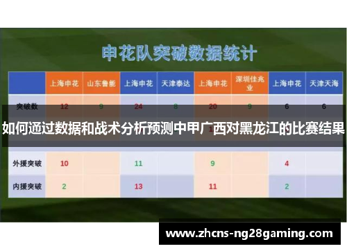 如何通过数据和战术分析预测中甲广西对黑龙江的比赛结果