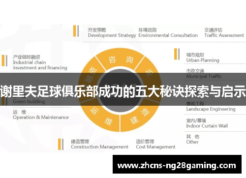 谢里夫足球俱乐部成功的五大秘诀探索与启示