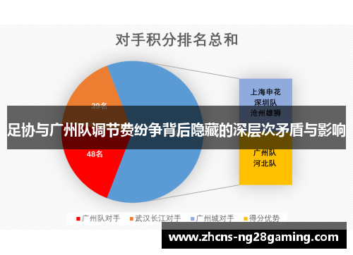 足协与广州队调节费纷争背后隐藏的深层次矛盾与影响 足协与广州队调节费纷争背后隐藏的深层次矛盾与影响