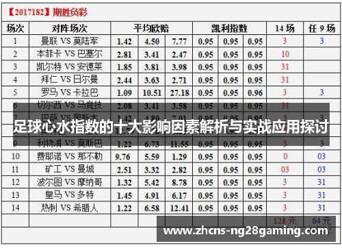 足球心水指数的十大影响因素解析与实战应用探讨 足球心水指数的十大影响因素解析与实战应用探讨