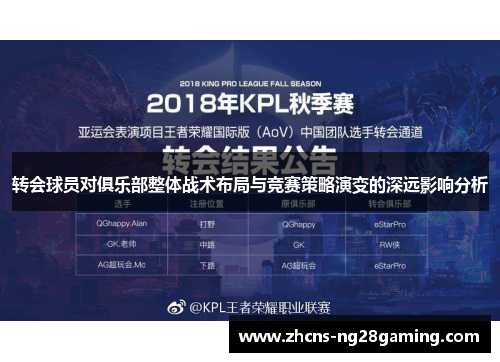 转会球员对俱乐部整体战术布局与竞赛策略演变的深远影响分析