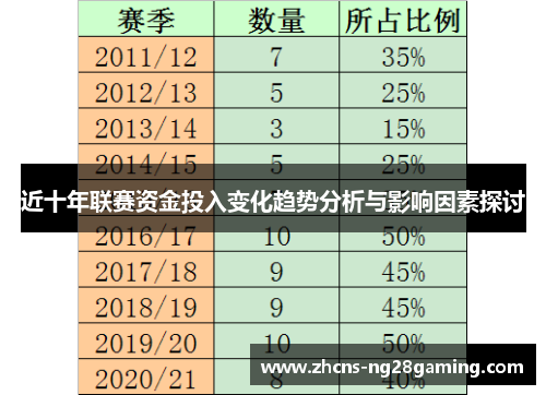 近十年联赛资金投入变化趋势分析与影响因素探讨 近十年联赛资金投入变化趋势分析与影响因素探讨