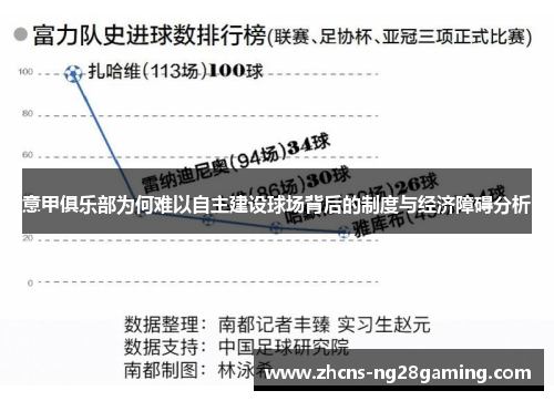 意甲俱乐部为何难以自主建设球场背后的制度与经济障碍分析 意甲俱乐部为何难以自主建设球场背后的制度与经济障碍分析