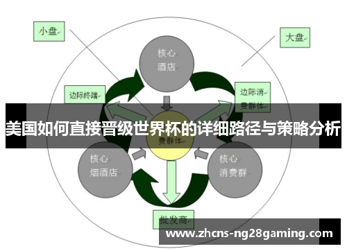 美国如何直接晋级世界杯的详细路径与策略分析