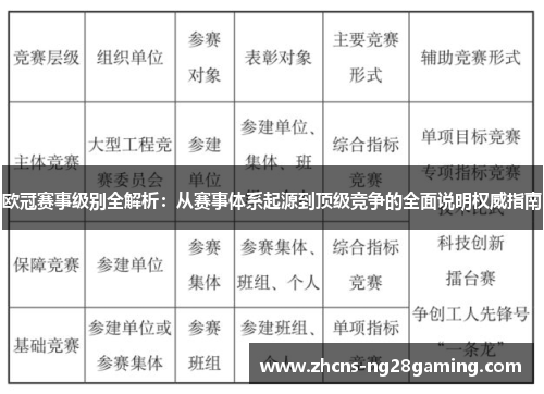 欧冠赛事级别全解析:从赛事体系起源到顶级竞争的全面说明权威指南 欧冠赛事级别全解析:从赛事体系起源到顶级竞争的全面说明权威指南