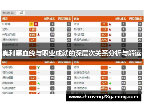 奥利塞血统与职业成就的深层次关系分析与解读