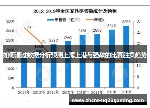 如何通过数据分析预测上海上港与强敌的比赛胜负趋势 如何通过数据分析预测上海上港与强敌的比赛胜负趋势