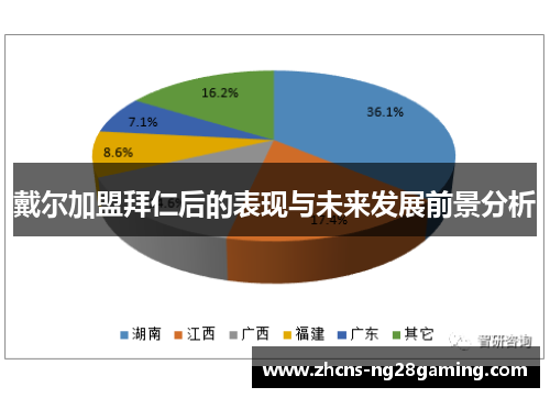 戴尔加盟拜仁后的表现与未来发展前景分析