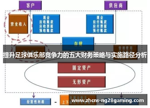 提升足球俱乐部竞争力的五大财务策略与实施路径分析 提升足球俱乐部竞争力的五大财务策略与实施路径分析