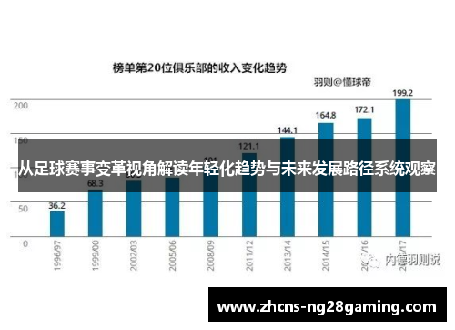 从足球赛事变革视角解读年轻化趋势与未来发展路径系统观察