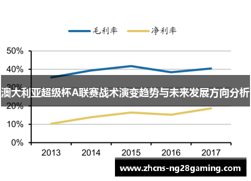 澳大利亚超级杯A联赛战术演变趋势与未来发展方向分析