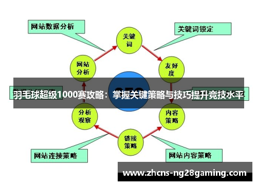 羽毛球超级1000赛攻略:掌握关键策略与技巧提升竞技水平 羽毛球超级1000赛攻略:掌握关键策略与技巧提升竞技水平